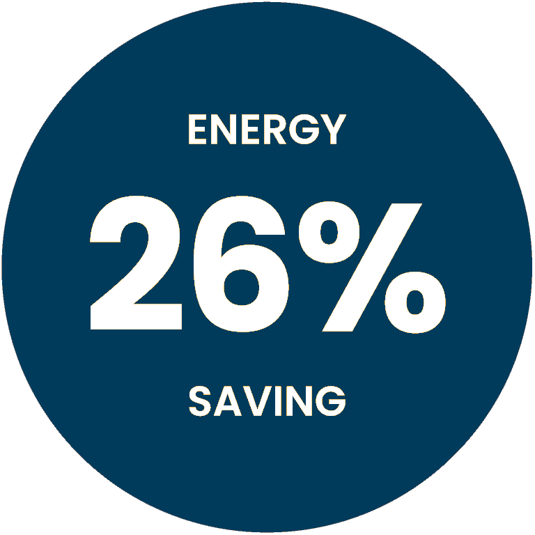 Achieve 26% annual energy savings with Riventa