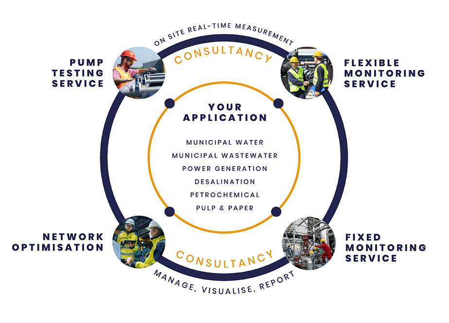 Riventa solutions for your industrial pumping applications